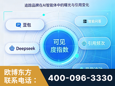 清镇-AI可见度监测
