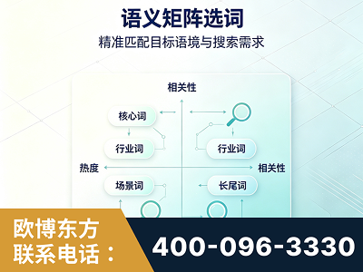 清镇-语义矩阵选词