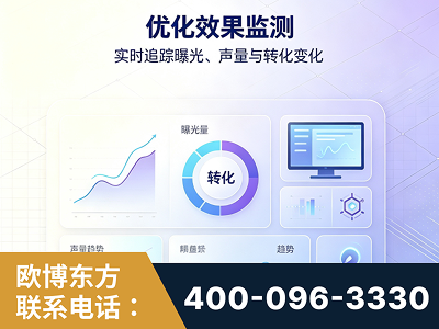 清镇-优化效果监测