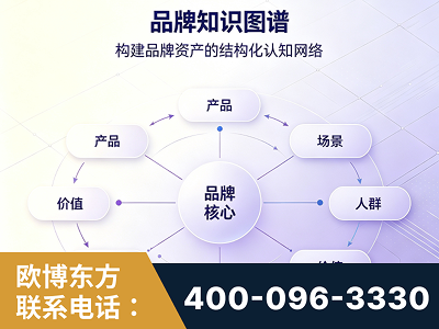 清镇-品牌知识图谱